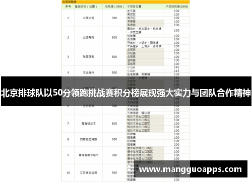 北京排球队以50分领跑挑战赛积分榜展现强大实力与团队合作精神